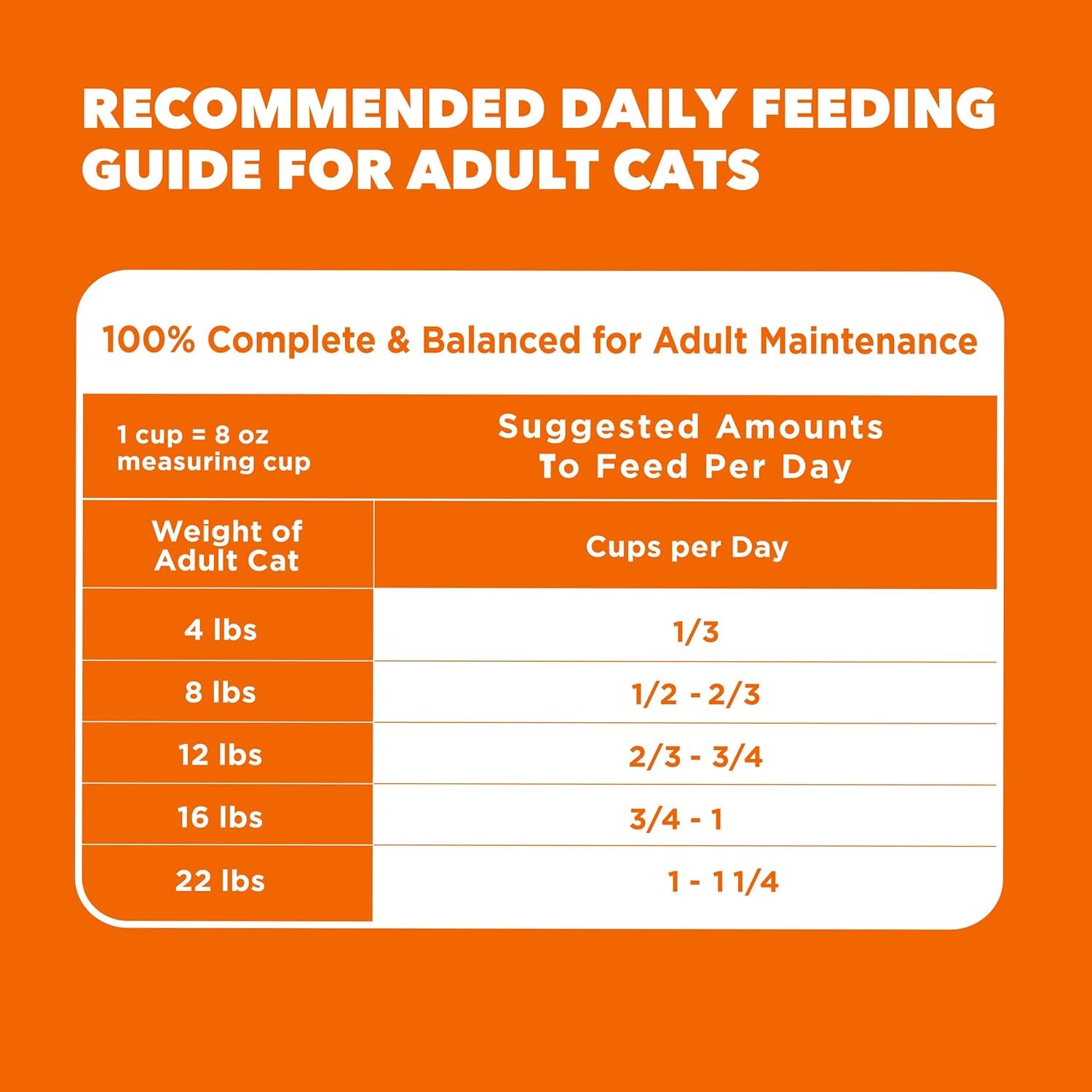 Proactive Health Healthy Adult Dry Cat Food, Chicken, 22 Lb | Veterinarian-Recommended, Real Chicken #1 Ingredient, Chicken & Egg Protein, Wholesome Grains for Energy, Supports Muscles