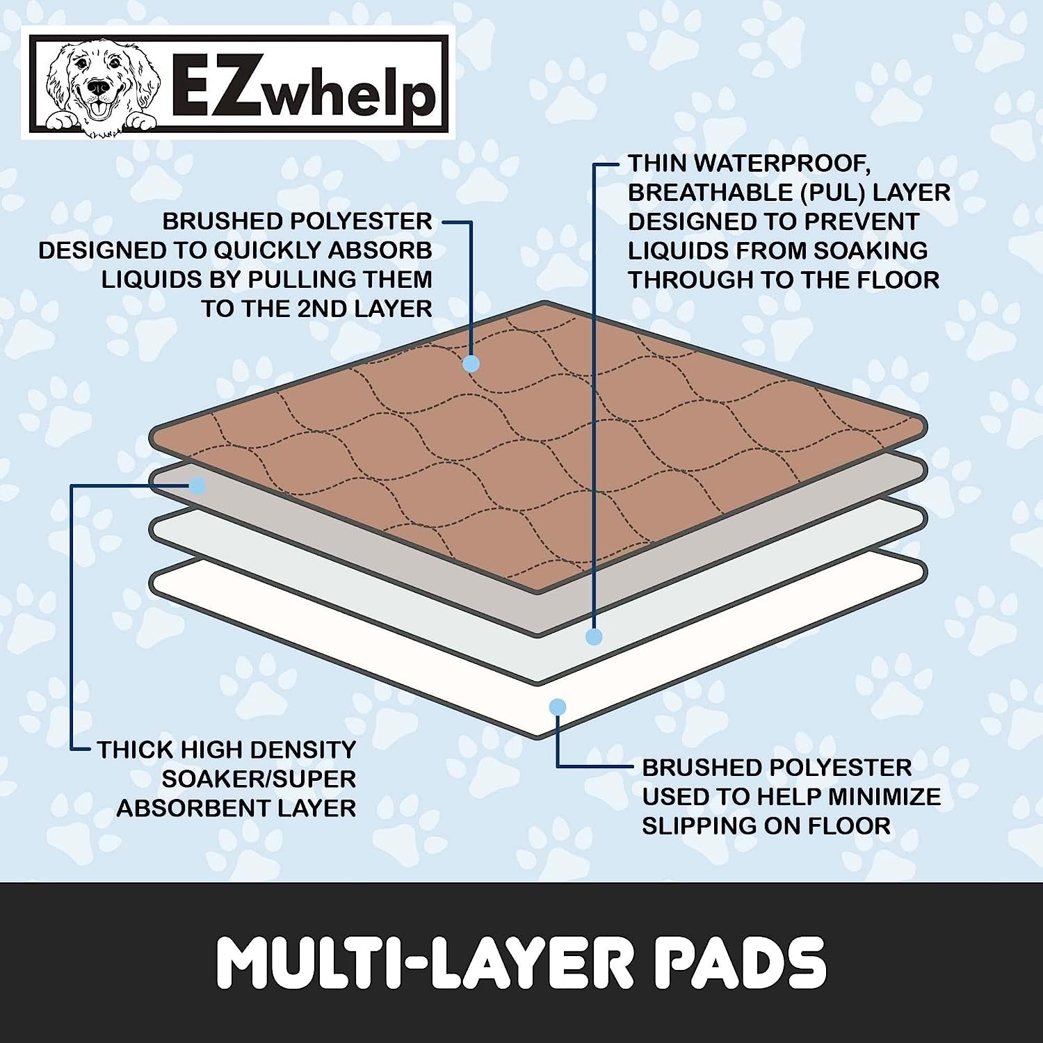 Reusable Dog Pee Pads, Washable Waterproof Puppy Training Pad 17X20 | Washable Waterproof Pee Pads for Dogs & Puppies. Super Absorbent, Leak-Proof, Reusable 100+ Washes with Rounded Corners.